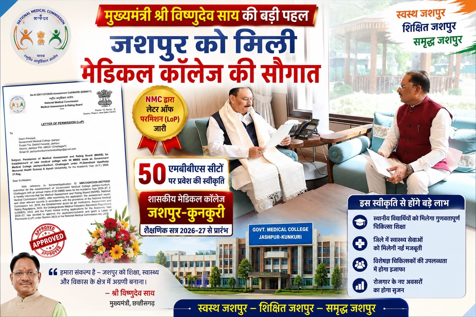 *मुख्यमंत्री श्री विष्णुदेव साय की पहल से जशपुर को मिली मेडिकल कॉलेज की ऐतिहासिक सौगात, राष्ट्रीय चिकित्सा आयोग ने शासकीय मेडिकल कॉलेज को दी स्वीकृति, शैक्षणिक सत्र 2026-27 से 50 एमबीबीएस सीटों पर होगा प्रवेश…*